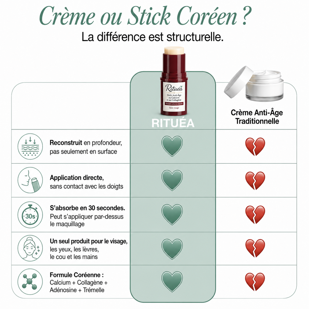 RITUÉA™ — Stick Anti-Âge au Calcium et au Collagène